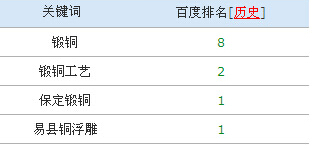 落實中小企業(yè)網(wǎng)站建設(shè)的目的方案