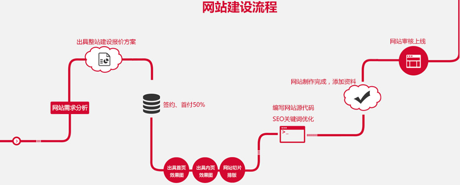 北京交道口網(wǎng)站建設(shè)公司