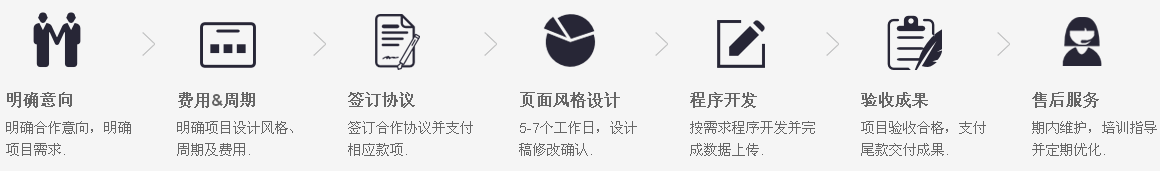 東城網(wǎng)站設(shè)計(jì)流程