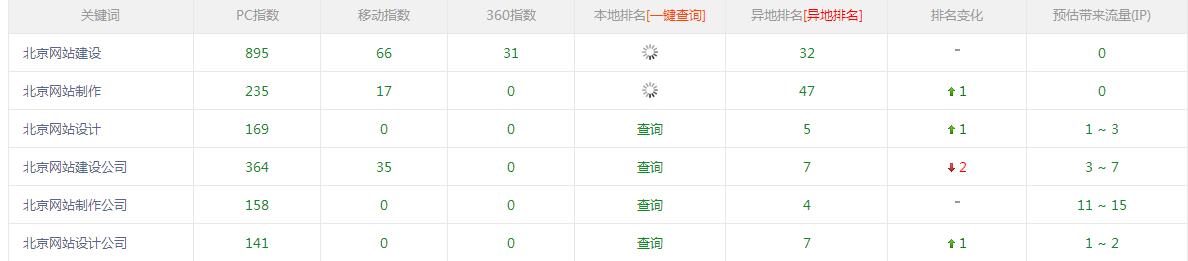 北苑網(wǎng)站制作公司
