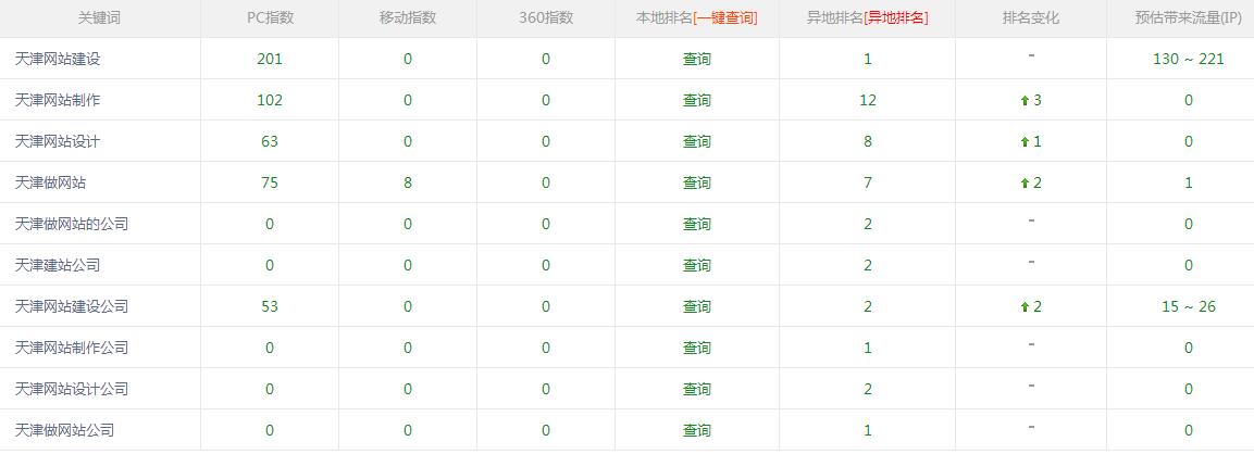 北苑網(wǎng)站建設(shè)公司